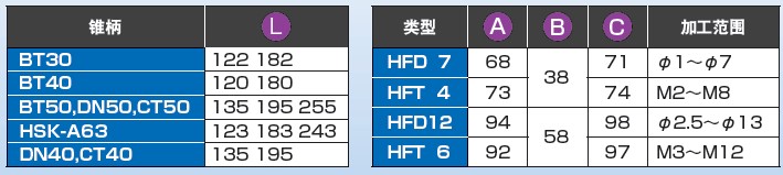 MST小型90度直角銑頭規(guī)格表1