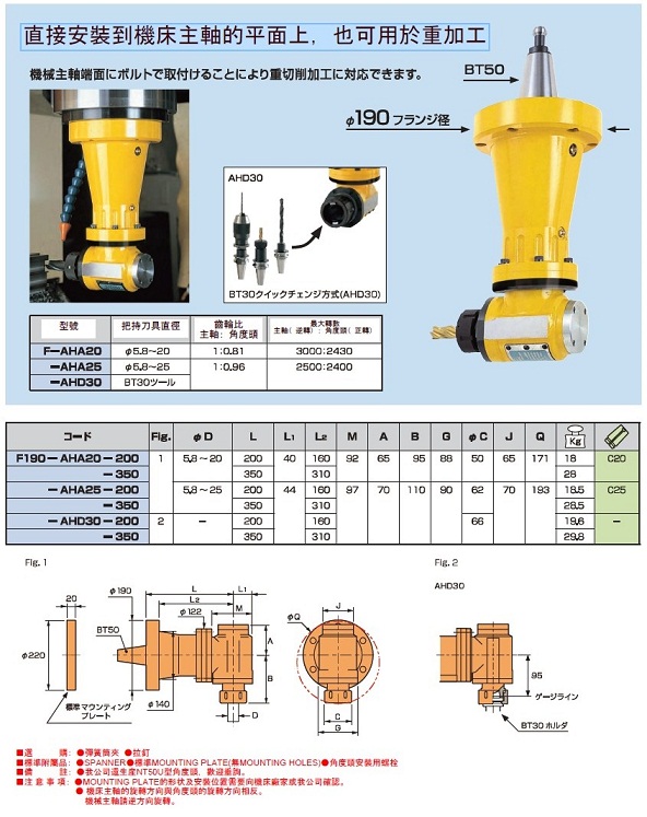 MST法蘭型90度角度頭技術(shù)參數(shù)與產(chǎn)品結(jié)構(gòu)圖